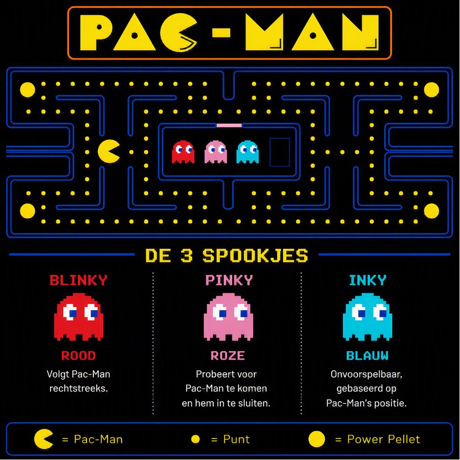 Pacman puzzel afbeelding